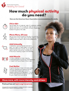 Image from American Heart Association. This Image explains how much physical activity is recommended for adults.